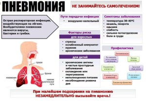 Пневмония - Не занимайтесь самолечением